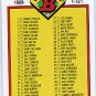 1989 Bowman #481 Checklist 1-121