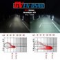 HID Xenon Headlight Kit (H13) - 10000K