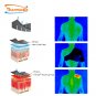 Thermedic 3 in 1 Hot & Cold Therapy- Shoulder ProWrap