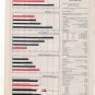 1980 TOYOTA COROLLA SR5 SR-5 ROAD TEST AD 6-PAGE