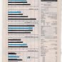 1980 1981 JAGUAR XJ6 SERIES III ROAD TEST AD 5-PAGE