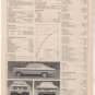 1967 1968 OPEL KADETT RALLYE ROAD TEST AD 4-PAGE