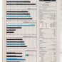 1980 1981 DATSUN 510 VINTAGE ROAD TEST AD 5-PAGE