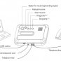internet accessed Paperless USB digital FAX machine