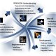 Software Development
