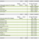 Wedding Budget Planning Made EZ - ON SALE FOR $6.00