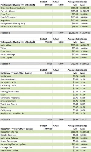 Wedding Budget Planning Made EZ - ON SALE FOR $6.00