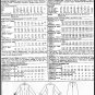 McCall's Sewing Pattern 3164 Sz 20-24 Misses' Miss Petite Notched Collar Jacket Knee Length Skirt
