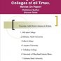 Honoring Eight Black Colleges of all Times