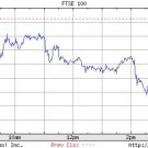 Camarilla Equation + Free Spread Trading E-book.