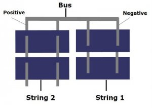Solar Cell Panel Main wire 10' Bus ribbon w/ solder
