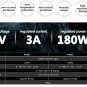 OWON P4603 Single Channel 180W maximum output 0 - 60V / 0 - 3A output range Line