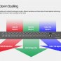 Avmatrix MSS1611-S Compact Seamless SDI Matrix Switcher Features 3G/HD/SD SDI