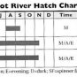 Flyfisher's Guide to Montana Flyfishing Guide Book
