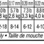 Scientific Anglers Clear Transparent Monofilament Tippet Material - Choice