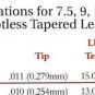 RIO Monofilament Tapered Trout Leaders with Loop