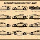 Corvette C5 Tribute Profiles