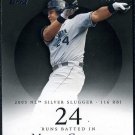 2007 Topps M&M MIGUAL CABRERA Card Jersey #’d 24/29