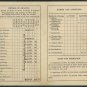 1930s High School Report Card Lot; Union Township, Ohio