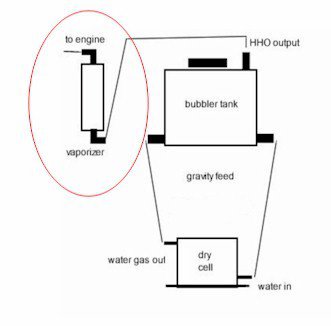 Hho Dry Cell Kit Bubbler Tank 2 Quart With Vaporizer