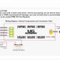 50 amp DC Ammeter internal shunt with PWM