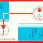 Vintage JAPAN Japanese Advertising Postcard Trust Bank #EOA9
