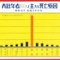 Set of 5 JAPAN Japanese Postcards w/ Folder Publicity Health Nutrition Tuberculosis Slogan #EOA11