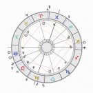 Astrological Reading IV:  Relationship