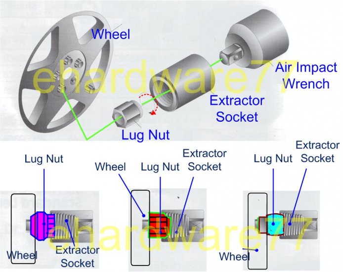 wheel lug nut extractor