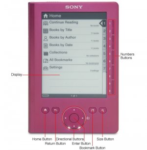 Sony Pocket Edition E-Book Reader