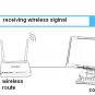 GSKY wireless card RT8187L chip