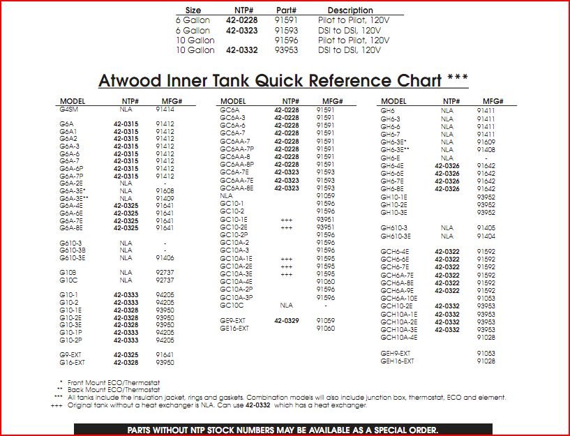 Atwood 91641 Water Heater Replacement Inner Tank