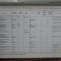 Tables for Identification of Organic Compounds ♦ Charles D. Hodgman M.S. 1960 2nd Printing