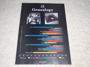 Goldmund Entire Line Ad, 1994, Turntable, CD, Mimesis