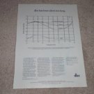 DBX Noise Reduction System Ad,1981, Graph,Article, rare