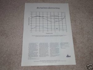 DBX Noise Reduction System Ad,1981, Graph,Article, rare