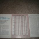 Guide to Stereo Receivers,1965,Harman,Sansui,Altec,EICO