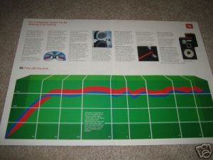 JBL L112 Speaker AD from 1981,color,2 pages!
