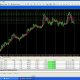 STOCK MARKET - Forex Strategy System - Group Trading