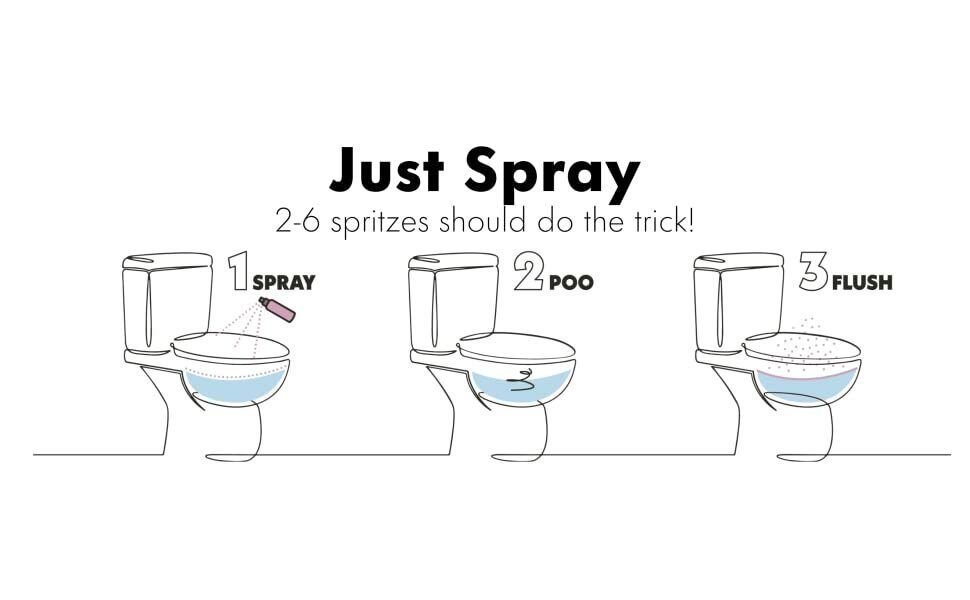 2 Oopsie Poopsie Bathroom Spray Eliminate Poop Smell Deodorizer Flower