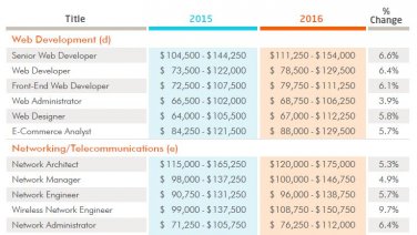 boston acoustics a 360
