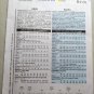 OOP Fast & Easy Butterick B4191 Pattern Misses or Petite Top Sz 2, 14, 16 UNCUT
