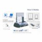 SATA Hard Drive Docking Station + Multi-Format Card Reader