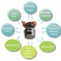 Cartridge Replacement for Quantum Nano Flask