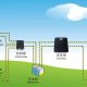 Solar Home Power System