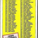 1985 Topps Checklist (529 - 660) #659.