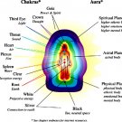 Aura Reading: 1 person