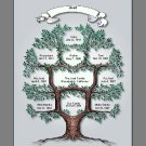 The Family Tree of Life