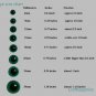 5 pairs 9mm 0.35"" Round Plastic Toy Animals Eyes Washers Included Green-No.10030