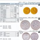 CATALOGUE-PRICE SOVIET USSR COINS  1921-2009
